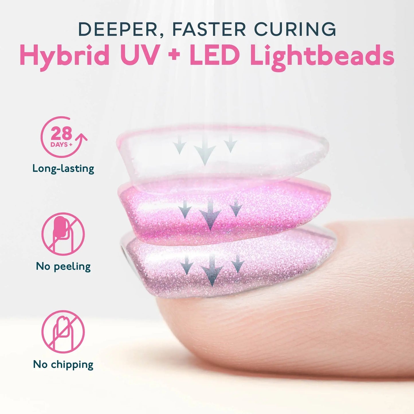 Newest UV LED Nail Lamp/48W White LED Nail Lamp/Nail Gels Curing Lamp PinkRose